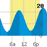 Otis Cove tide chart for Monday, May 20, 2024