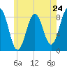 Otis Cove tide chart for Friday, May 24, 2024