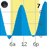 Otis Cove tide chart for Tuesday, May 7, 2024