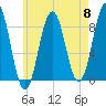 Otis Cove tide chart for Wednesday, May 8, 2024