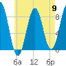 Otis Cove tide chart for Thursday, May 9, 2024