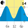 Otis Cove tide chart for Friday, June 14, 2024