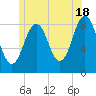 Otis Cove tide chart for Tuesday, June 18, 2024