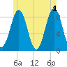 Otis Cove tide chart for Saturday, June 1, 2024
