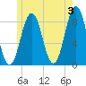 Otis Cove tide chart for Monday, June 3, 2024