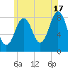 Otis Cove tide chart for Wednesday, July 17, 2024