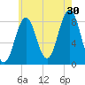 Otis Cove tide chart for Tuesday, July 30, 2024