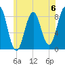 Otis Cove tide chart for Saturday, July 6, 2024