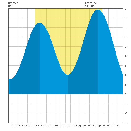 Otis Cove tide chart for Wednesday, August 14, 2024
