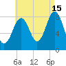 Otis Cove tide chart for Thursday, August 15, 2024