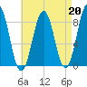 Otis Cove tide chart for Tuesday, August 20, 2024