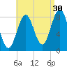 Otis Cove tide chart for Friday, August 30, 2024