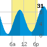 Otis Cove tide chart for Saturday, August 31, 2024