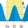 Otis Cove tide chart for Monday, August 5, 2024