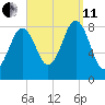 Otis Cove tide chart for Wednesday, September 11, 2024