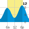 Otis Cove tide chart for Thursday, September 12, 2024