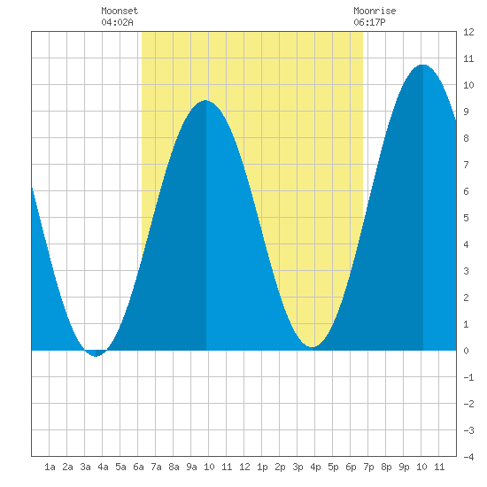 Otis Cove tide chart for Monday, September 16, 2024