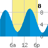 Otis Cove tide chart for Sunday, September 8, 2024