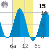 Otis Cove tide chart for Friday, November 15, 2024