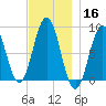 Otis Cove tide chart for Saturday, November 16, 2024