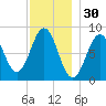 Otis Cove tide chart for Saturday, November 30, 2024