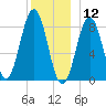 Otis Cove tide chart for Thursday, December 12, 2024