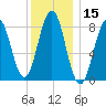Otis Cove tide chart for Wednesday, January 15, 2025