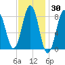 Otis Cove tide chart for Thursday, January 30, 2025