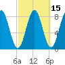 Otis Cove tide chart for Saturday, March 15, 2025