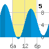 Otis Cove tide chart for Wednesday, March 5, 2025