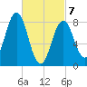 Otis Cove tide chart for Friday, March 7, 2025