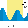 Otis Cove tide chart for Thursday, April 17, 2025