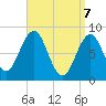 Otis Cove tide chart for Monday, April 7, 2025