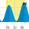 Otis Cove tide chart for Saturday, June 21, 2025