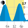 Otis Cove tide chart for Thursday, July 17, 2025