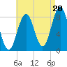 Otis Cove tide chart for Wednesday, August 20, 2025