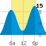 Otis Cove tide chart for Monday, September 15, 2025