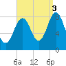 Otis Cove tide chart for Wednesday, September 3, 2025