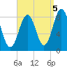 Otis Cove tide chart for Friday, September 5, 2025