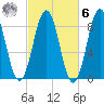 Otis Cove tide chart for Monday, October 6, 2025