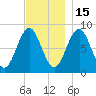 Otis Cove tide chart for Saturday, November 15, 2025