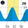 Otis Cove tide chart for Thursday, November 20, 2025