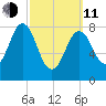 Otis Cove tide chart for Wednesday, March 11, 2026