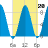 Otis Cove tide chart for Friday, March 20, 2026