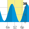 Otis Cove tide chart for Monday, March 30, 2026