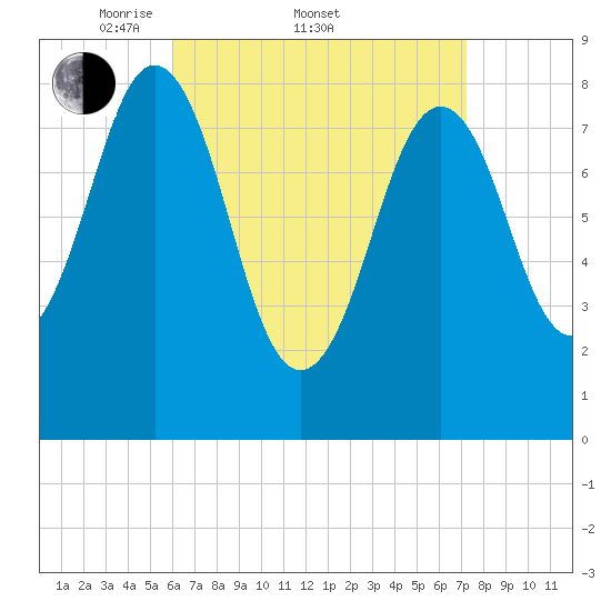 Otis Cove tide chart for Friday, April 10, 2026