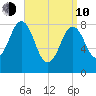 Otis Cove tide chart for Friday, April 10, 2026