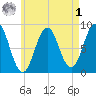 Otis Cove tide chart for Friday, May 1, 2026
