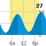 Otis Cove tide chart for Wednesday, May 27, 2026