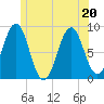 Otis Cove tide chart for Saturday, June 20, 2026